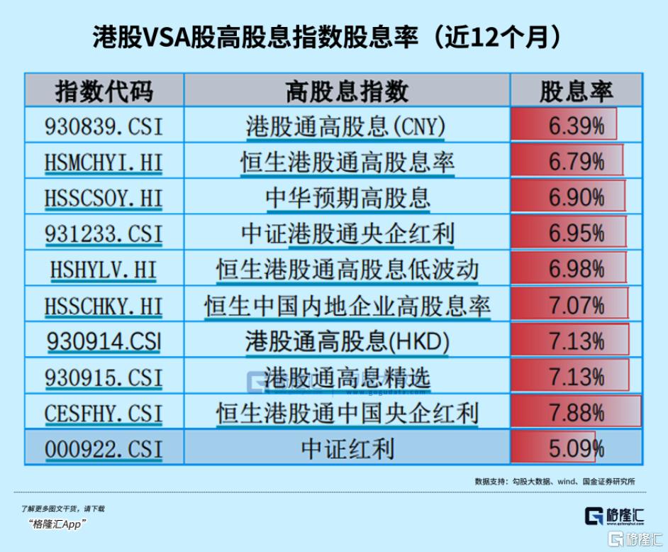 高息股，又被资金盯上了！