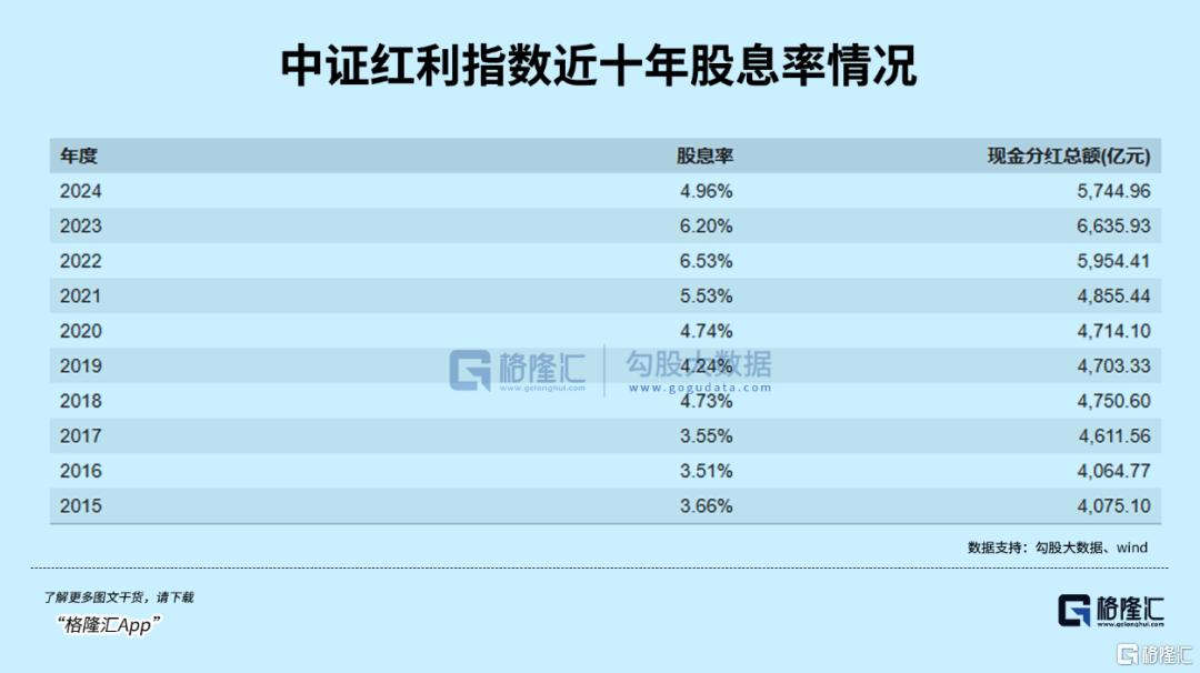 高息股，又被资金盯上了！