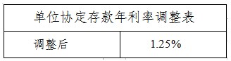 桂林银行8月21日起对存款产品执行利率进行调整