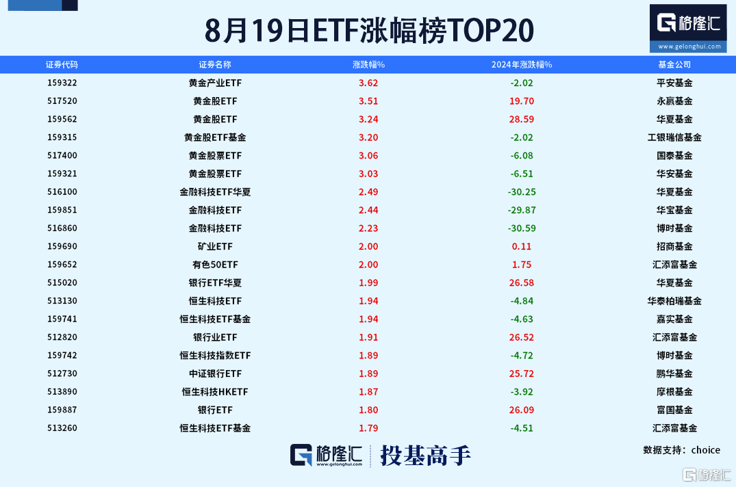 格隆汇基金日报|美元债QDII全部开启限购