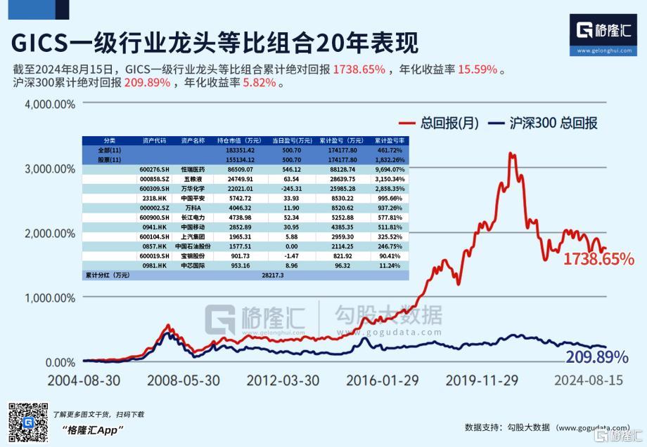 高息股，又被资金盯上了！