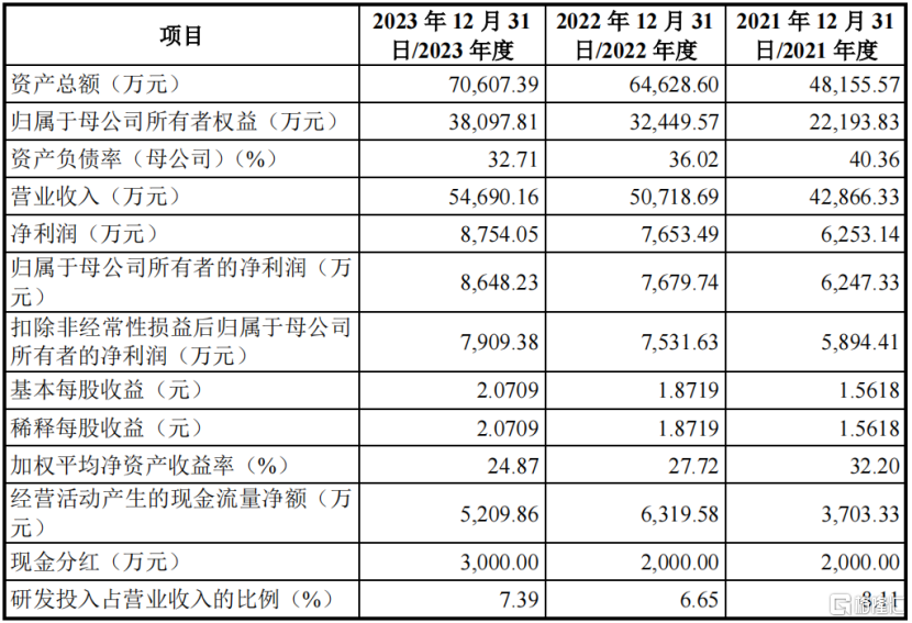 武汉理工校友联手创业，港迪技术提交注册！应收账款占比较高