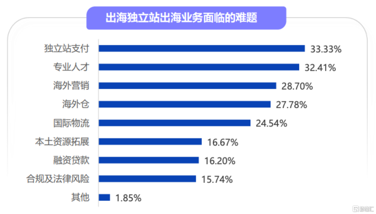 连连数字(2598.HK)中期业绩：业绩验证多元业务高成长性逻辑，开启经营正向循环