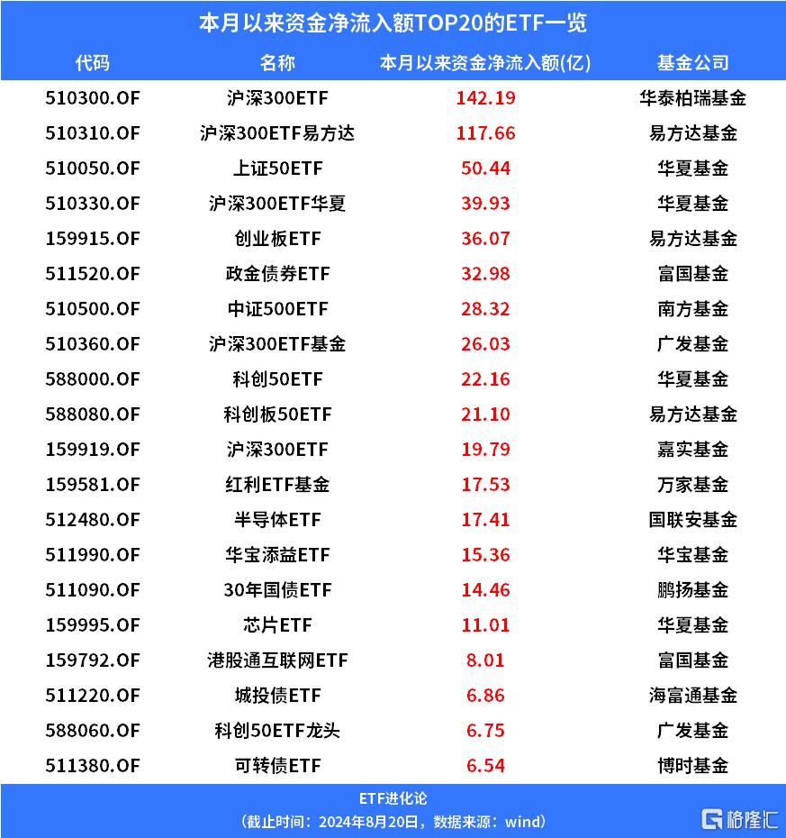 重要信号出现？大师们开始防守了。。