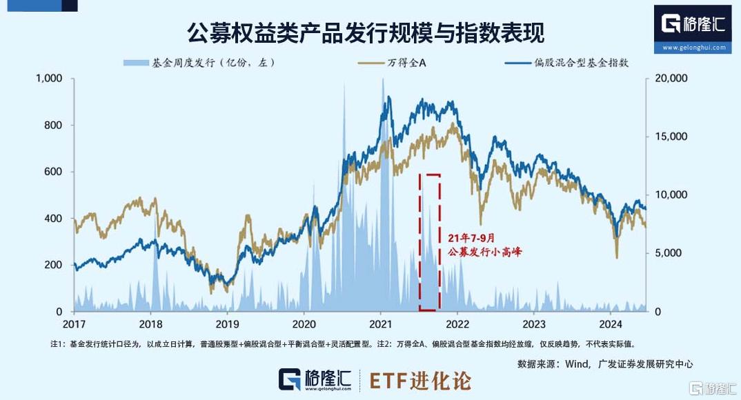 重要信号出现？大师们开始防守了。。