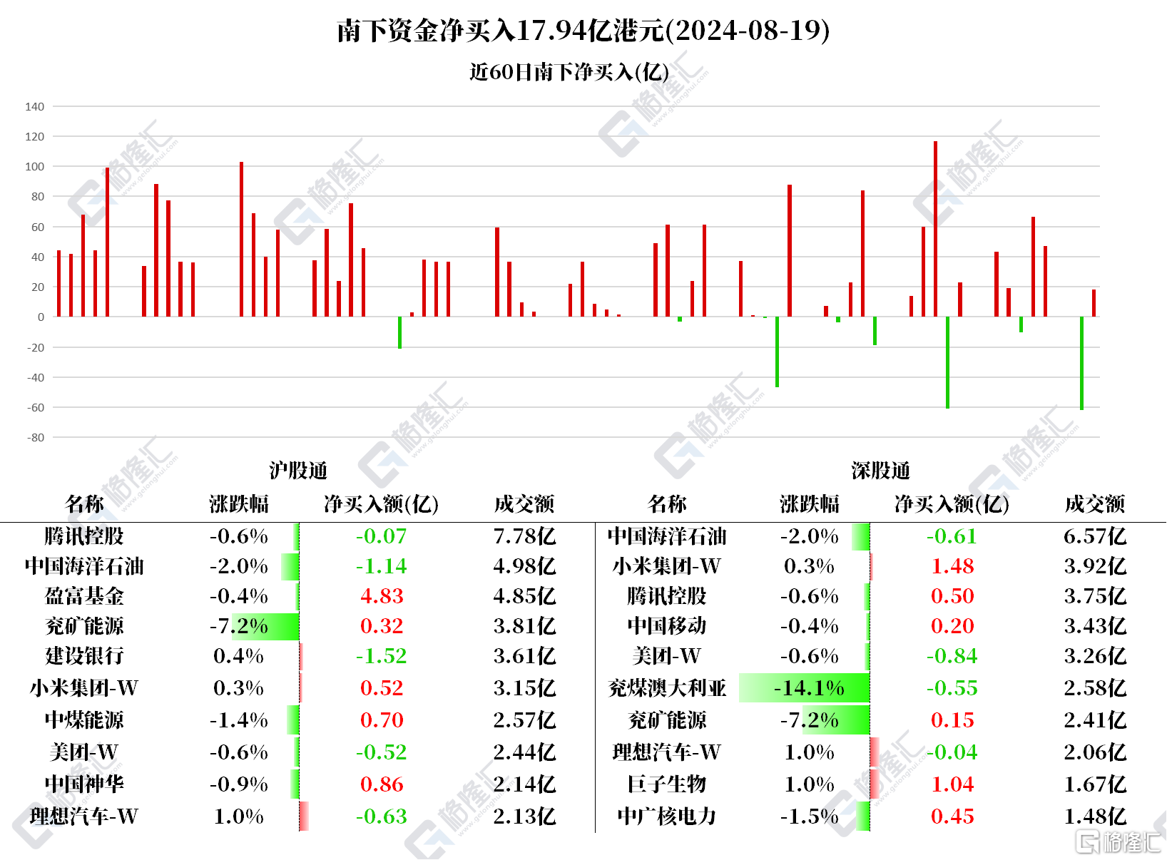 音频 | 格隆汇8.21盘前要点—港A美股你需要关注的大事都在这