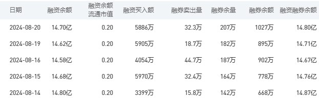 中国银行今日股价：8月21日收盘下跌0.20%