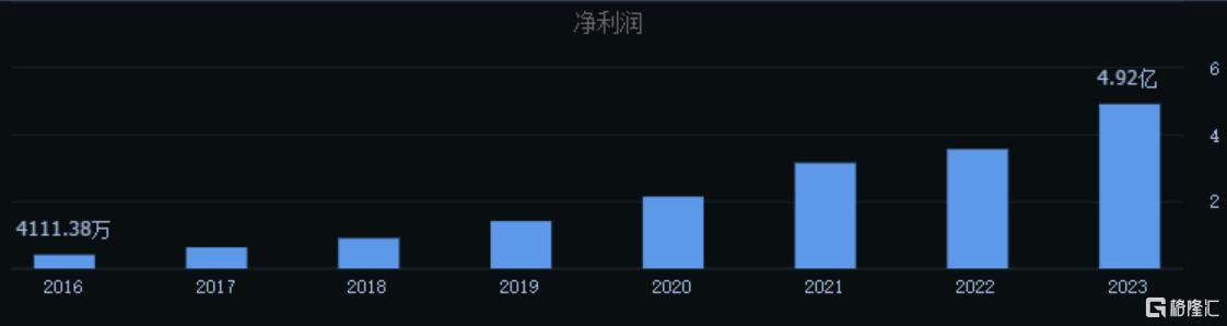 出厂价仅5万元的支架卖给病人12万元！心脉医疗遭医保局“灵魂4连问”