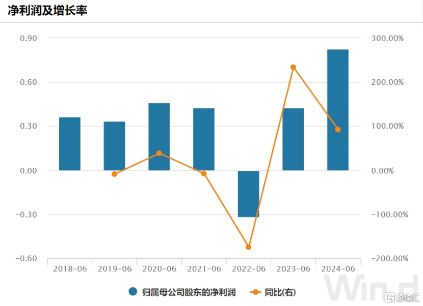 思考乐教育(01769.HK)：净利润同增93%创下历史新高，开启高速成长新篇章