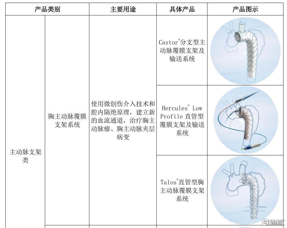 出厂价仅5万元的支架卖给病人12万元！心脉医疗遭医保局“灵魂4连问”