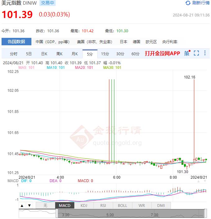 8月21日汇市早评：通胀持续下降将支持美联储降息 瑞典央行降息至3.50%