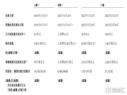 百亿估值的新消费品牌，撑不起一个IPO