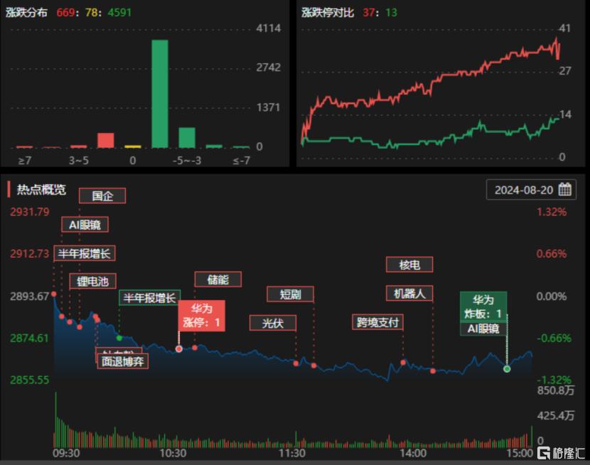 龙虎榜 | 1.64亿元资金涌入力源信息，呼家楼大幅做T西藏天路