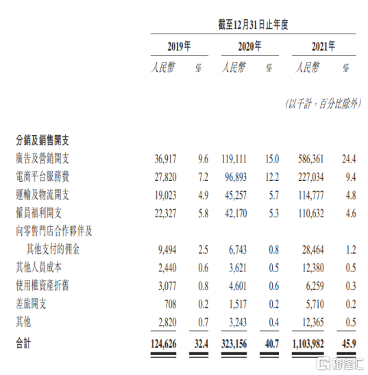 百亿估值的新消费品牌，撑不起一个IPO