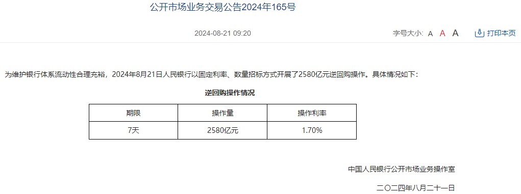 中国人民银行今日开展2580亿元7天期逆回购操作