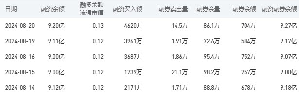 建设银行今日股价：8月21日收盘下跌0.86%