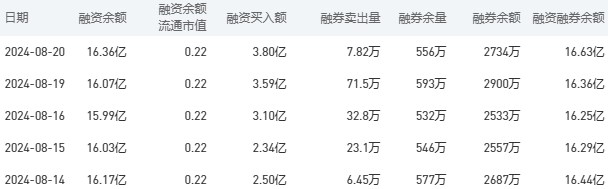 农业银行今日股价：8月21日收盘下跌1.02%