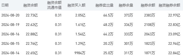 工商银行股市行情最新消息：8月21日收盘下跌1.41%