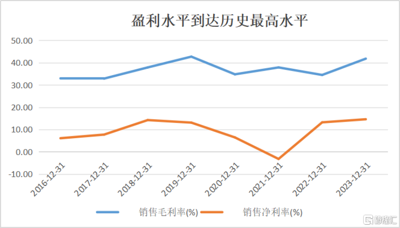 思考乐教育(01769.HK)：净利润同增93%创下历史新高，开启高速成长新篇章