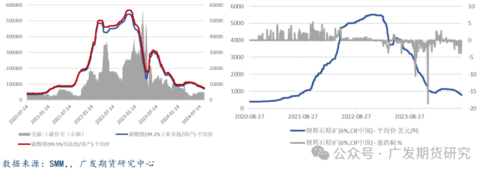 碳酸锂：利空出尽 盘面急转