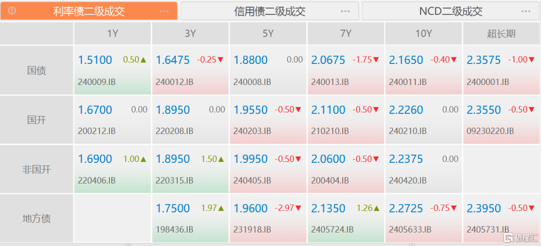 最强方向又杀回来了？