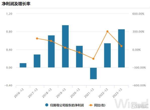 思考乐教育(01769.HK)：净利润同增93%创下历史新高，开启高速成长新篇章