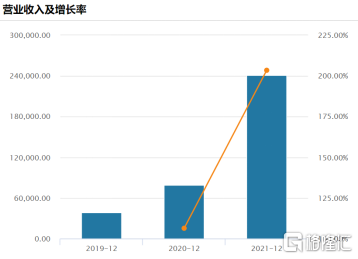 百亿估值的新消费品牌，撑不起一个IPO