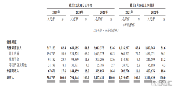 百亿估值的新消费品牌，撑不起一个IPO