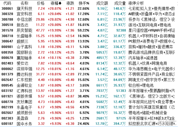 龙虎榜 | 1.64亿元资金涌入力源信息，呼家楼大幅做T西藏天路