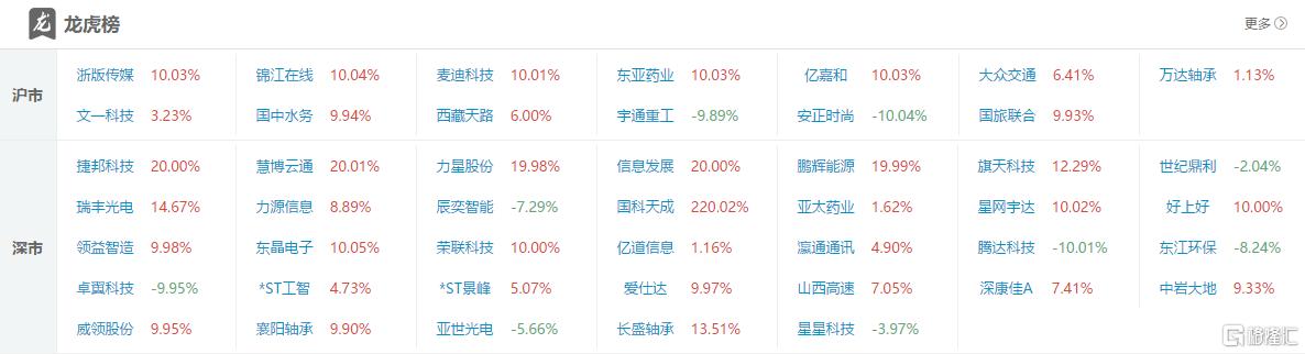 龙虎榜 | 炒作要退潮？超2亿资金出货力源信息，外资抢筹领益智造1.15亿元