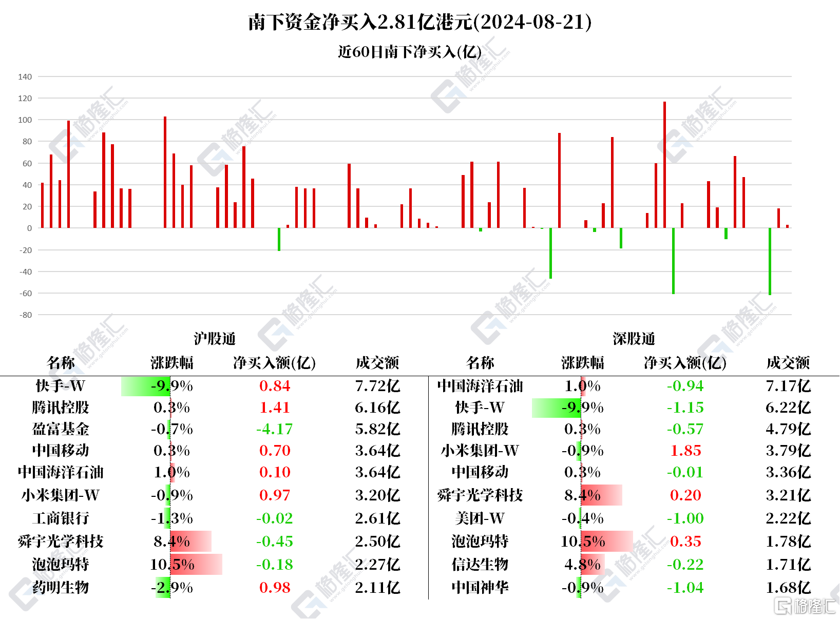 音频 | 格隆汇8.22盘前要点—港A美股你需要关注的大事都在这