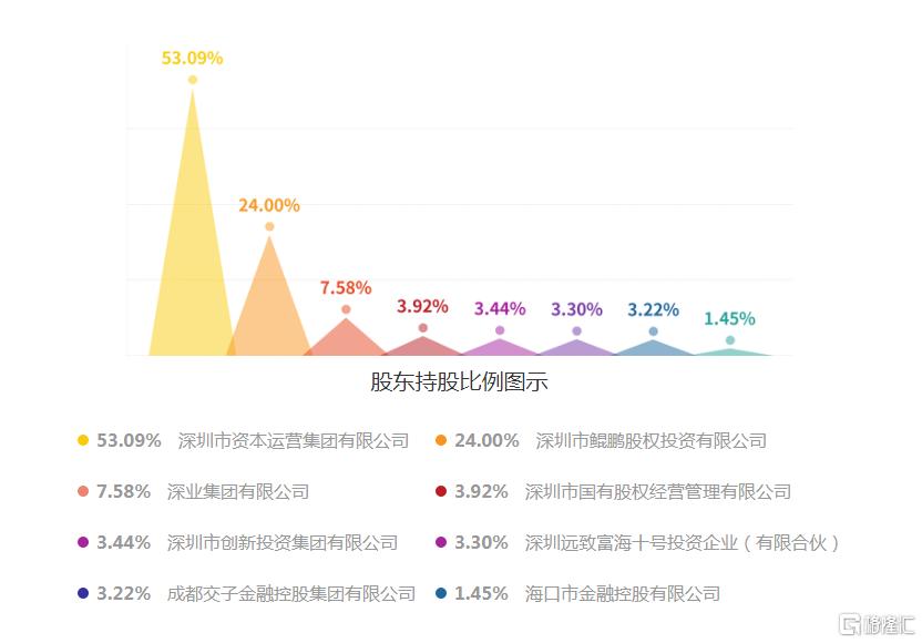 今起停牌，“国信+万和”！“牛市旗手”传新信号