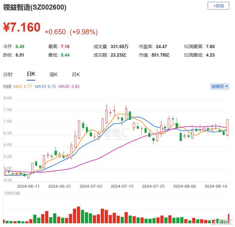 龙虎榜 | 炒作要退潮？超2亿资金出货力源信息，外资抢筹领益智造1.15亿元