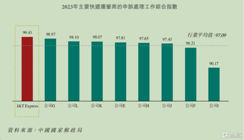 极兔速递(01519.HK)：运营效率提速，首度扭亏为盈，效益持续升级