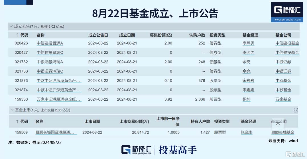 格隆汇基金日报|“尾部”基金经理遭遇尴尬时刻