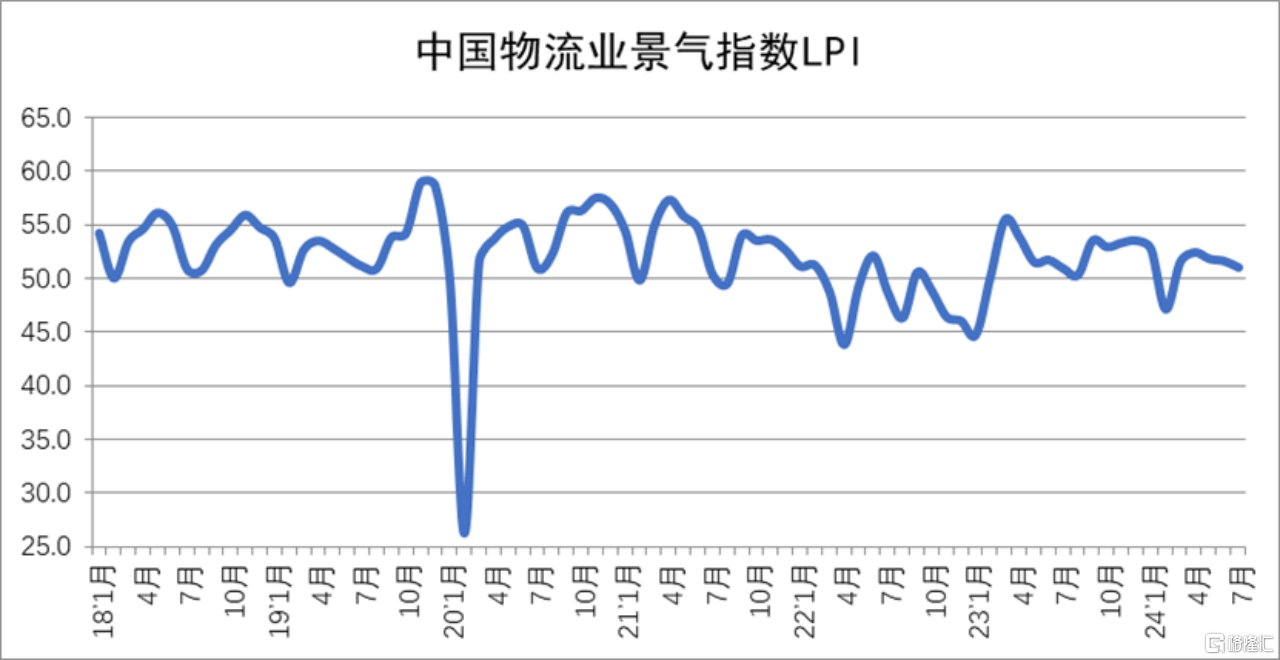 行业存量竞争时代下，安能物流(9956.HK)为何持续保持高质量增长？