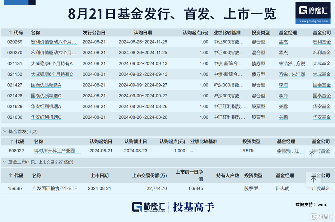 格隆汇基金日报|昔日百亿基金经理清仓式卸任