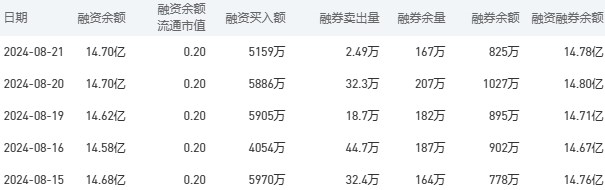 中国银行今日股价：8月22日收盘上涨2.42%