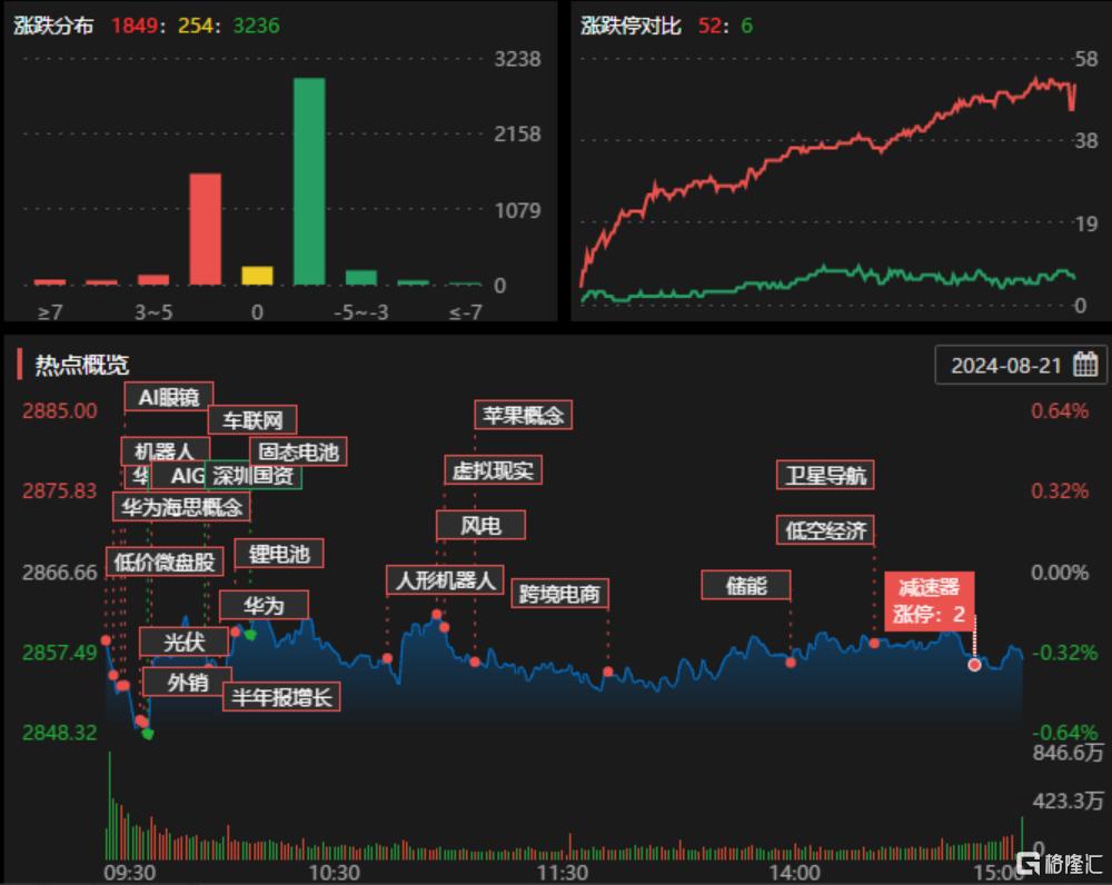 龙虎榜 | 炒作要退潮？超2亿资金出货力源信息，外资抢筹领益智造1.15亿元