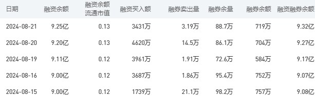 建设银行今日股价：8月22日收盘上涨1.36%