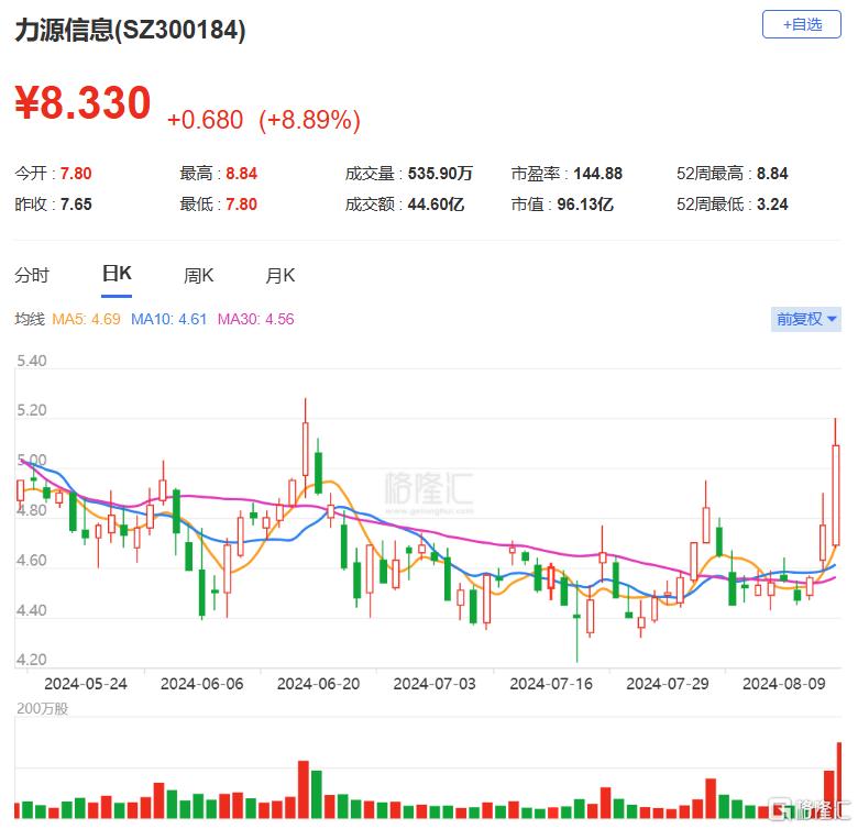 龙虎榜 | 炒作要退潮？超2亿资金出货力源信息，外资抢筹领益智造1.15亿元