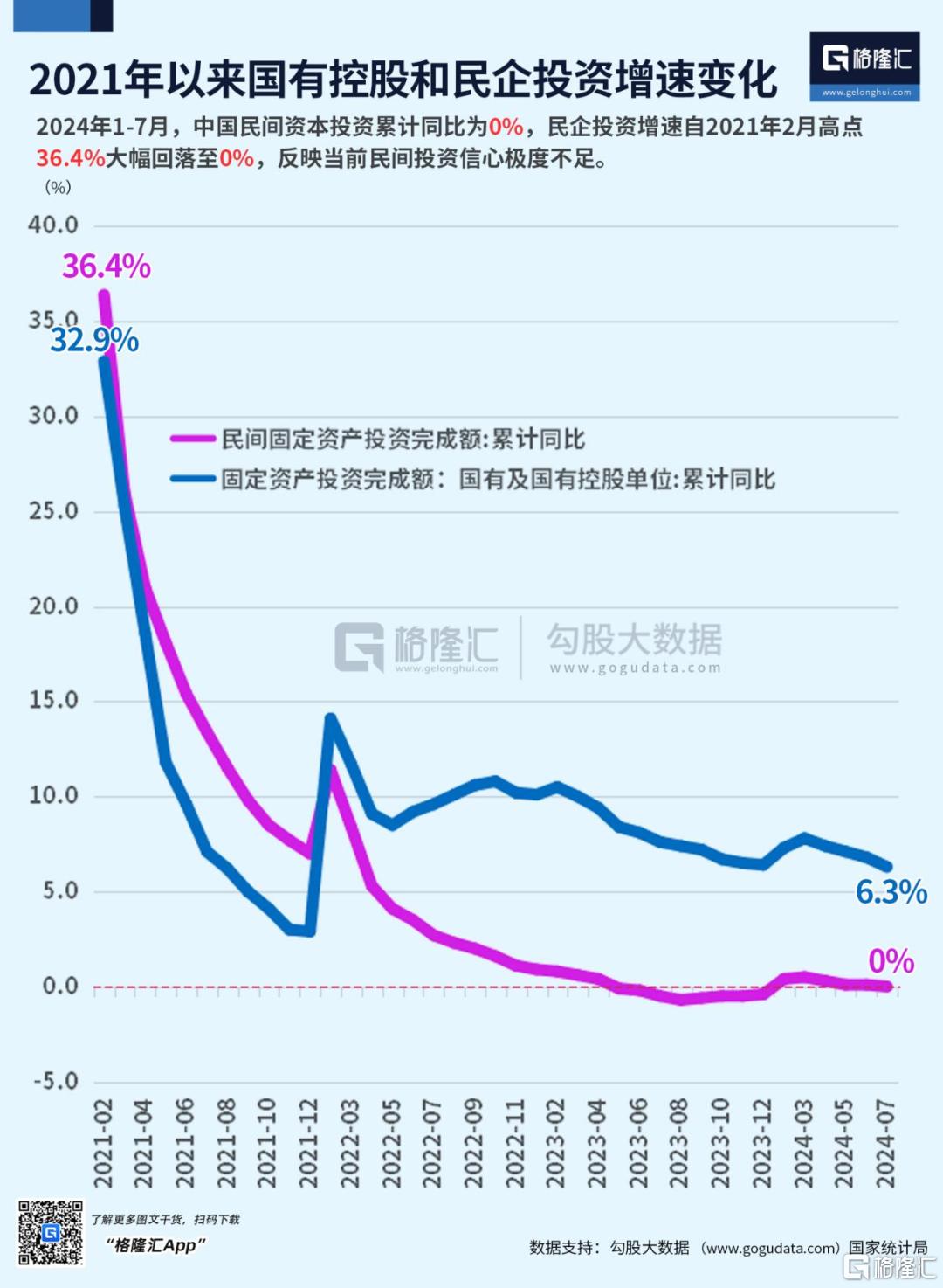 给民营经济一个安心的环境吧