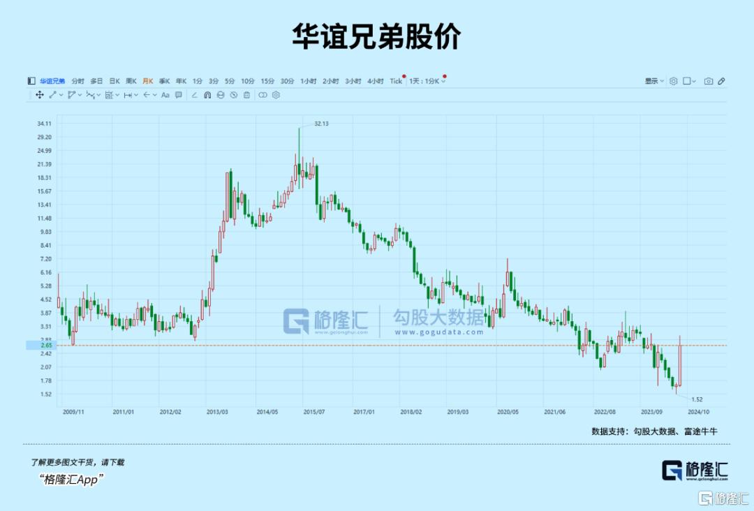 黑悟空引爆A股，小股东暴涨80%