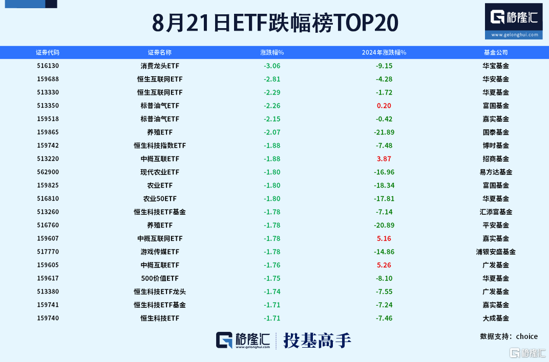 格隆汇基金日报|昔日百亿基金经理清仓式卸任