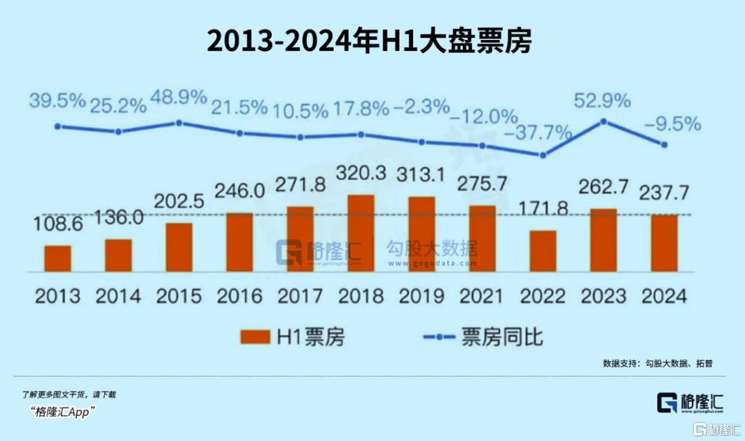 黑悟空引爆A股，小股东暴涨80%