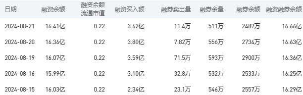 农业银行今日股价：8月22日收盘上涨0.82%