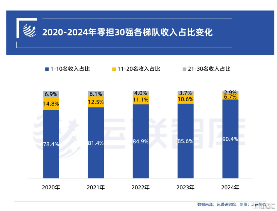 行业存量竞争时代下，安能物流(9956.HK)为何持续保持高质量增长？