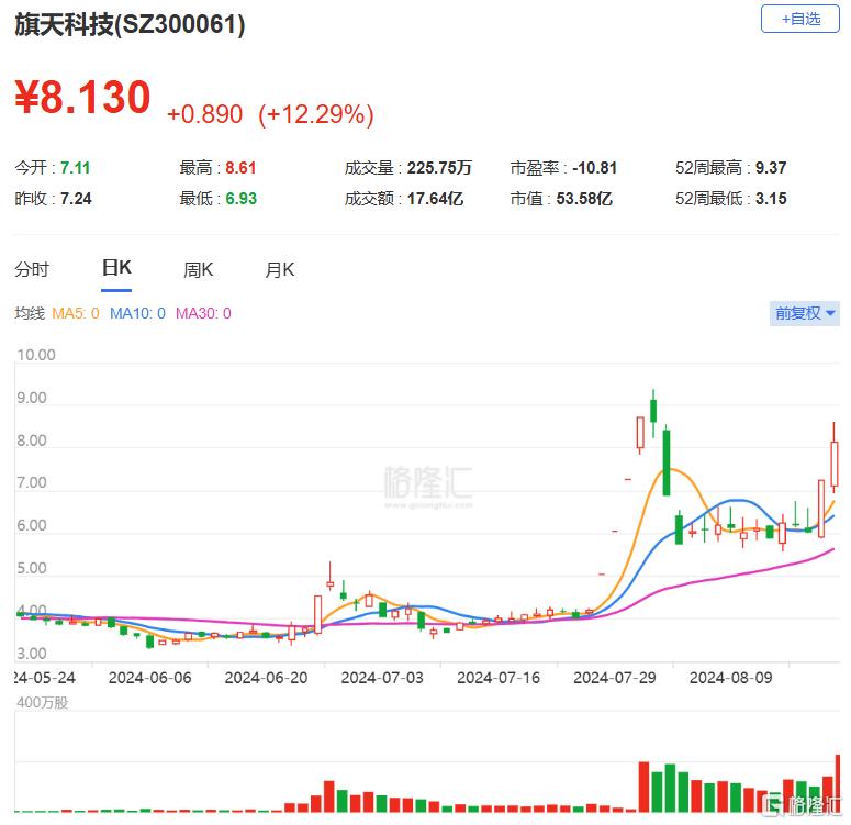 龙虎榜 | 炒作要退潮？超2亿资金出货力源信息，外资抢筹领益智造1.15亿元