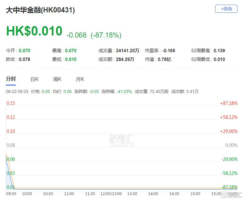 港股收评：科指大涨2.16%，科技股全天强势，保险、海运股走高