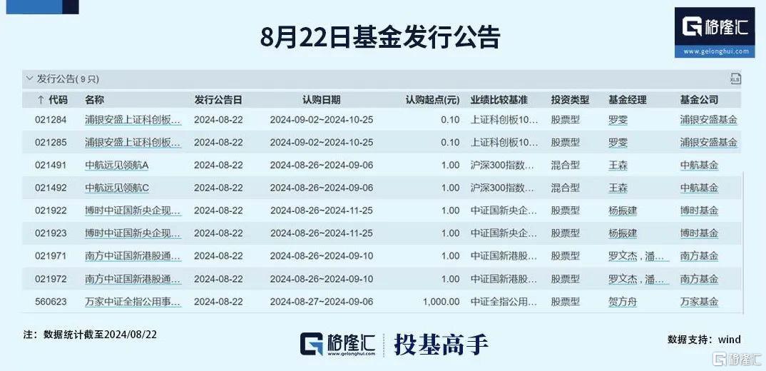 格隆汇基金日报|“尾部”基金经理遭遇尴尬时刻